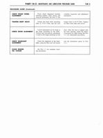 1960 Ford Truck 850-1100 Shop Manual 408.jpg